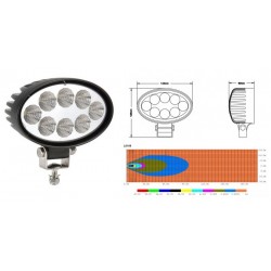 Lampa robocza LED 9-32V 24W elipsa *PK